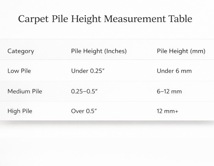 carpet pile height table
